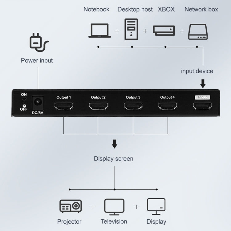 Measy SPH104 1 to 4 4K HDMI 1080P Simultaneous Display Splitter(EU Plug) - Splitter by Measy | Online Shopping UK | buy2fix