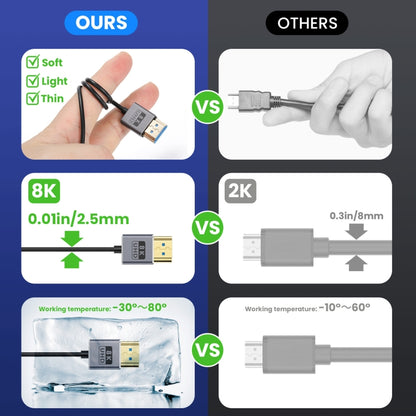 30cm Coaxial Micro HDMI to HDMI 8K UHD 48Gbps Video Connection Cable, Style:Left Elbow - Cable by buy2fix | Online Shopping UK | buy2fix