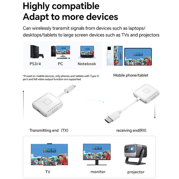 G128 1080P 60Hz Wireless HD Screen Projector Transmitter and Receiver Kit(White) - Wireless Display Dongle by buy2fix | Online Shopping UK | buy2fix