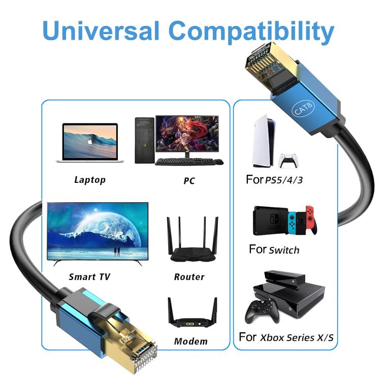 1m Home Fiber Bandwidth 10 Gigabit CAT8 Network Cable(Green) - Lan Cable and Tools by buy2fix | Online Shopping UK | buy2fix