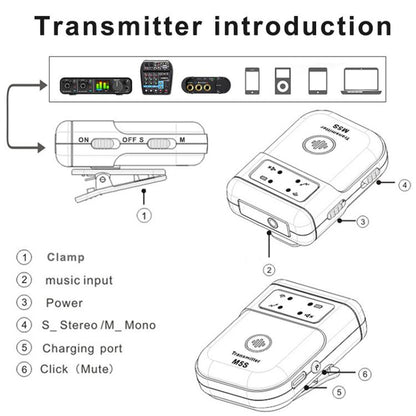 M5S Wireless In-Ear Monitor System for Stage Live Broadcast 2.4G Transmitter & Receiver(Black) - Microphone by buy2fix | Online Shopping UK | buy2fix