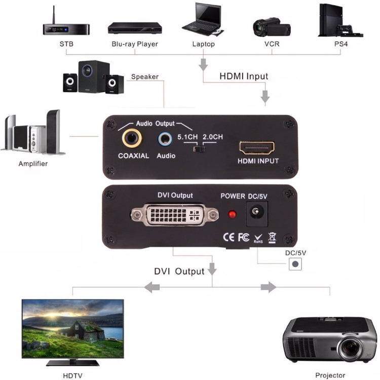 NEWKENG X5 HDMI to DVI with Audio 3.5mm Coaxial Output Video Converter, US Plug - Converter by buy2fix | Online Shopping UK | buy2fix