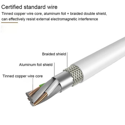 Lenyes LC701 1.5m 2.4A Output USB to 8 Pin PVC Data Sync Fast Charging Cable - Normal Style Cable by buy2fix | Online Shopping UK | buy2fix