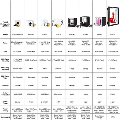 PULUZ Photo Studio Light Box Portable 60 x 60 x 60 cm Light Tent LED 5500K White Light Dimmable Mini 36W Photography Studio Tent Kit with 6 Removable Backdrops (Black Orange White Green Blue Red)(UK Plug) -  by PULUZ | Online Shopping UK | buy2fix