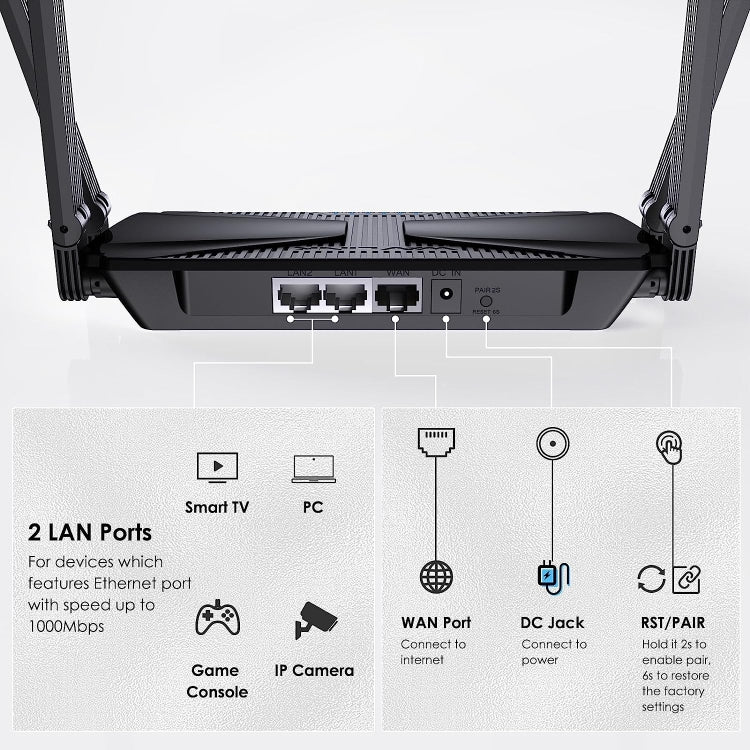 WAVLINK WN586X3 Wireless Gigabit Ethernet Router Wi-Fi 6 AX3000 Mesh Router Dual Band, Plug:AU Plug - Wireless Routers by WAVLINK | Online Shopping UK | buy2fix