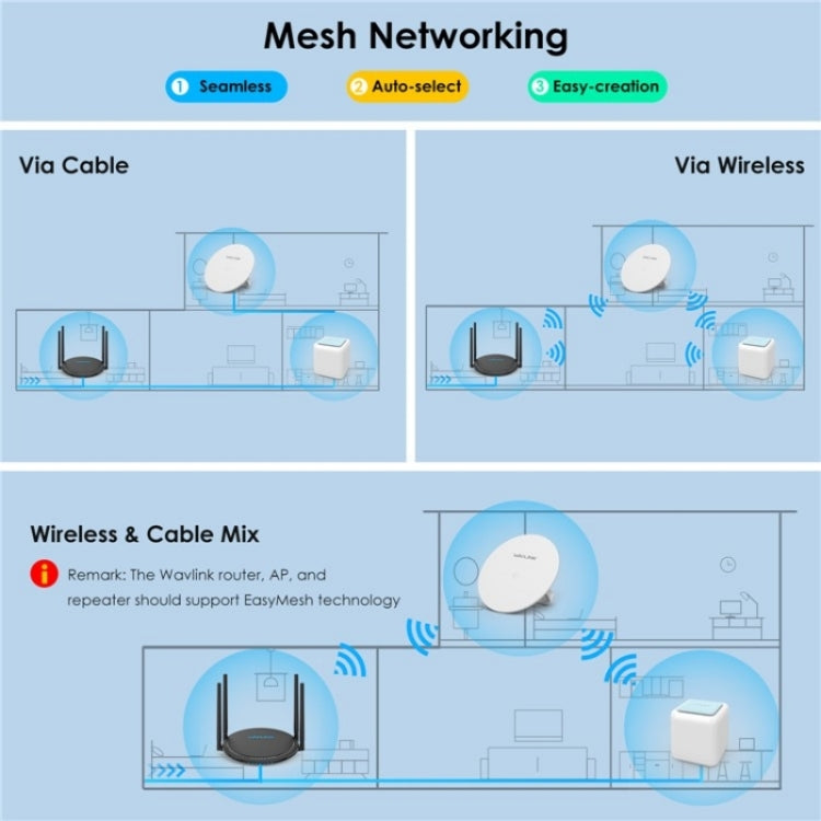 WAVLINK WN531AX2 AX1800 Dual Band Gigabit Wireless Internet Router WiFi 6 Repeater, Plug:UK Plug - Wireless Routers by WAVLINK | Online Shopping UK | buy2fix