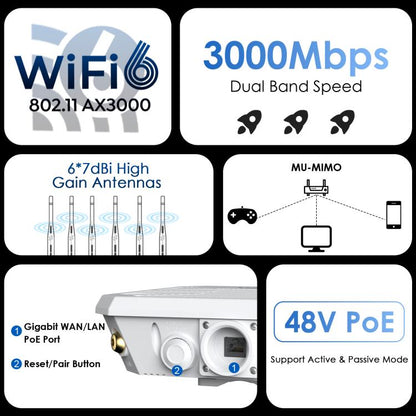 WAVLINK WN588HX3 AX3000 Outdoor WiFi Extender with 6 Antennas Dual Band WiFi Repeater, Plug:US Plug - Wireless Routers by WAVLINK | Online Shopping UK | buy2fix