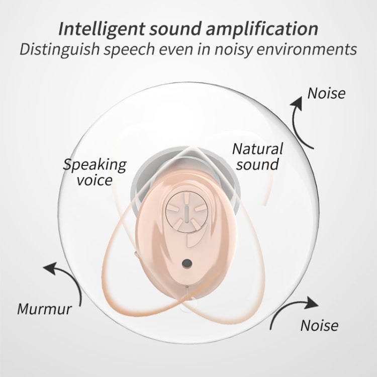 CIC Digital Ear Hearing Aid Sound Amplifier For The Elderly(Skin Color) - Hearing Aids by buy2fix | Online Shopping UK | buy2fix