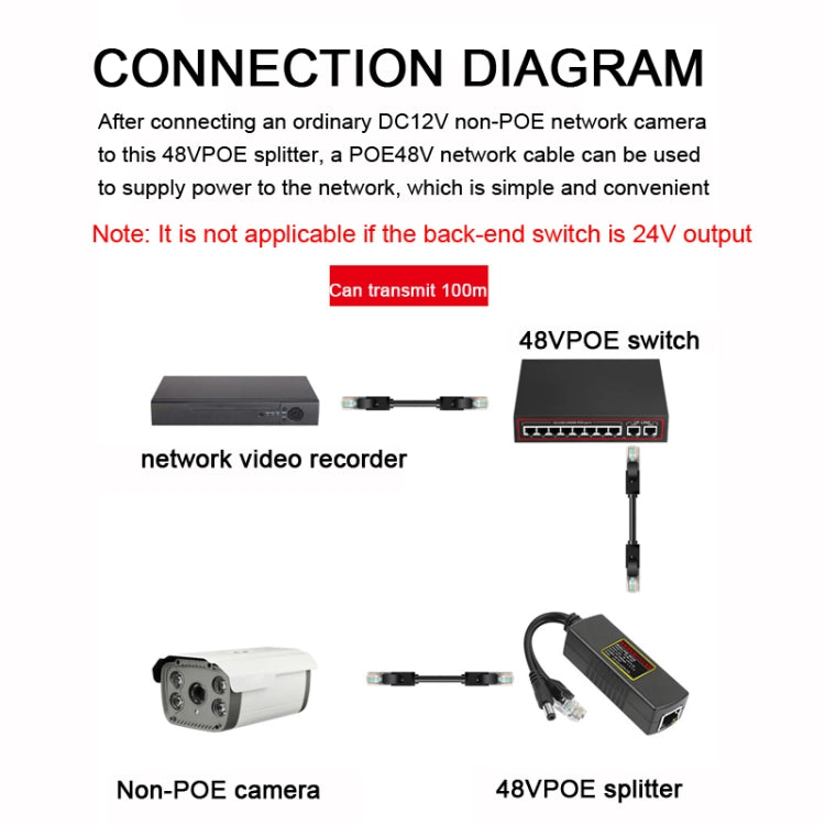 POE-4812G POE Splitter IEEE 802.3AF Standard 12V Output 48V Input for CCTV IP camera Security System - Cable & Adapter by buy2fix | Online Shopping UK | buy2fix