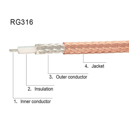 15cm BNC Male To Dual BNC Female RG316 Wire Coaxial Connector - Connectors by buy2fix | Online Shopping UK | buy2fix