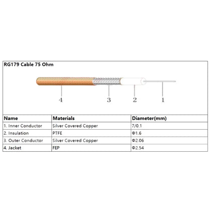 100cm CC4 Male Elbow To BNC Male Connector Cable RG179 Coaxial RF Cable - Connectors by buy2fix | Online Shopping UK | buy2fix