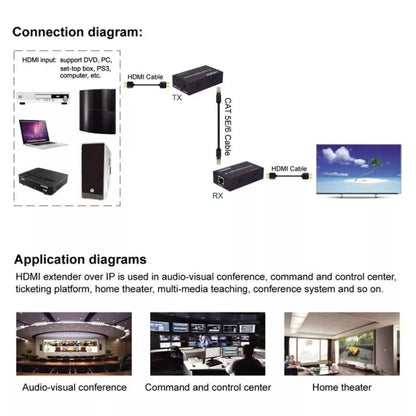 HDMI To RJ45 Single Ethernet Cable 60m Extender 4K HD Cable Signal Amplifier, Transmitter+Receiver US Plug(Black) - Amplifier by buy2fix | Online Shopping UK | buy2fix