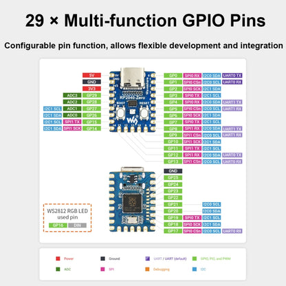 Waveshare Pico-Like MCU Board Based On Raspberry Pi RP2040, Spec: Zero - Boards & Shields by Waveshare | Online Shopping UK | buy2fix