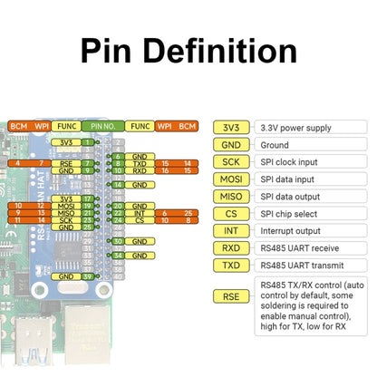 Waveshare 14882 For Raspberry Pi RS485 SPI CAN HAT Bus Module - Raspberry Pi Accessories by Waveshare | Online Shopping UK | buy2fix