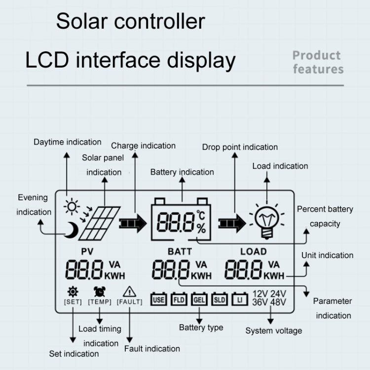 12V/24V 60A MPPT Intelligent Lighting Identification Solar Controller, Model: CM-D60 - Others by buy2fix | Online Shopping UK | buy2fix