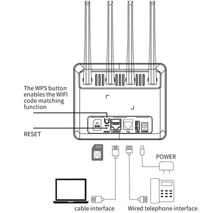 European Version 4G WiFi6 VOLTE CPE Wireless SIM Card Router With RJ45+RJ11, US Plug - Wireless Routers by buy2fix | Online Shopping UK | buy2fix