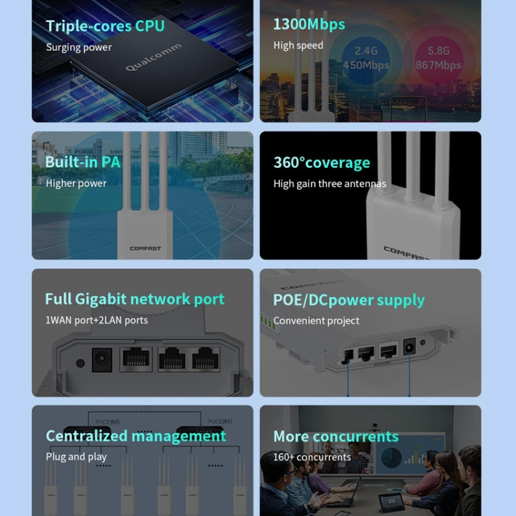 COMFAST CF-EW85 1300Mbps 2.4G/5.8G Gigabit Wireless AP Signal Amplifier Supports DC/POE Power Supply AU Plug - Broadband Amplifiers by COMFAST | Online Shopping UK | buy2fix