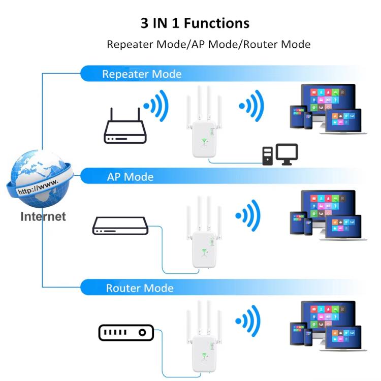 Urant U11 300Mbps 2.4G Wireless Repeater WiFi Signal Amplifier Support WPS Quick Setting UK Plug White - Broadband Amplifiers by Urant | Online Shopping UK | buy2fix