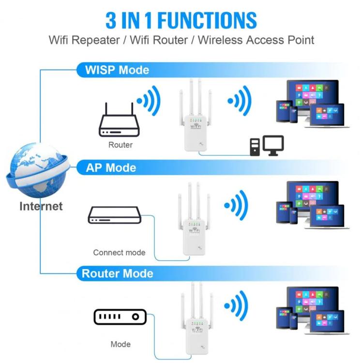 Urant U9 300Mbps 2.4G Wireless Repeater WiFi Signal Amplifier Support WPS Quick Setting US Plug White - Broadband Amplifiers by Urant | Online Shopping UK | buy2fix