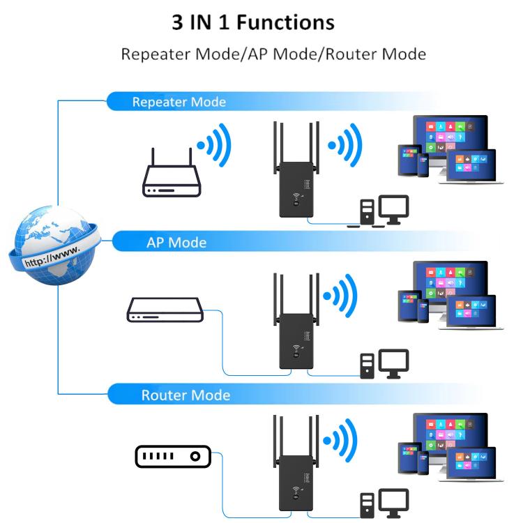 Urant U10 1200Mbps 2.4G & 5.8G Wireless Repeater WiFi Signal Amplifier With 4 Antenna EU Plug White - Broadband Amplifiers by Urant | Online Shopping UK | buy2fix