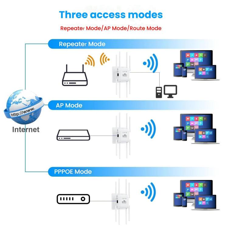 U18 300Mbps 2.4G Wireless Repeater WiFi Signal Amplifier With 8 Antennas US Plug White - Broadband Amplifiers by buy2fix | Online Shopping UK | buy2fix