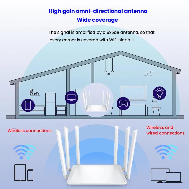 Urant 1200Mbps Wireless Router Supports AP Broadband Dial-up With 6x5dB Antenna US Plug - Wireless Routers by Urant | Online Shopping UK | buy2fix