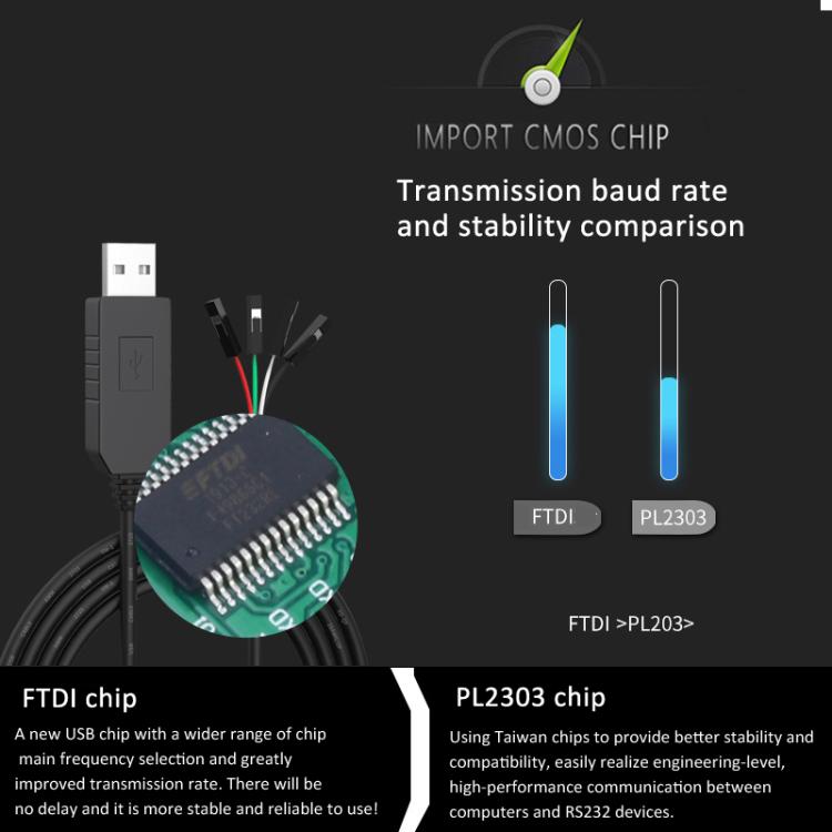 FTDI Chip USB to TTL Download Cable Program Software Burning Serial Picrocontroller Upgrade Wire - USB Cable by buy2fix | Online Shopping UK | buy2fix