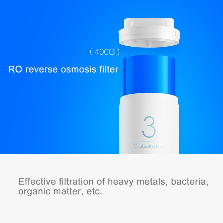 Original Xiaomi Replacement Water Filter Element for Xiaomi Mi Water Purifier Drinking Water Filter (S-CA-3111) - Water Purifiers & Accessories by Xiaomi | Online Shopping UK | buy2fix