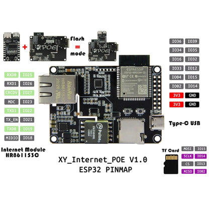 TTGO T-Internet-POE ESP3 Module Ethernet Adapters Extension Board - Module by TTGO | Online Shopping UK | buy2fix