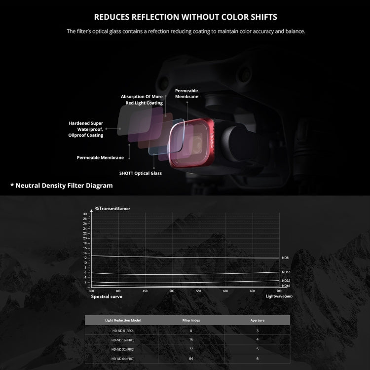 PGYTECH P-16B-063 4 in 1 NDPL8+NDPL16+NDPL32+NDPL64 Lens Filter Kits for DJI Air 2S - Lens Filter by PGYTECH | Online Shopping UK | buy2fix