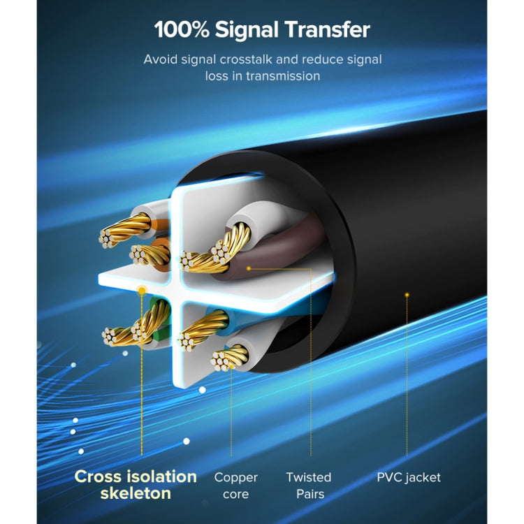 UGREEN NW102 Cat6 RJ45 Household Gigabit Twisted Pair Round Ethernet Cable, Length:5m - Lan Cable and Tools by UGREEN | Online Shopping UK | buy2fix