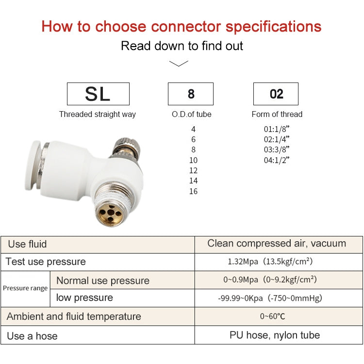 SL8-04 LAIZE SL Throttle Valve Elbow Pneumatic Quick Connector -  by LAIZE | Online Shopping UK | buy2fix