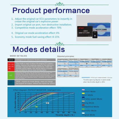 For Ford Ecosport 2013- TROS MB Series Car Potent Booster Electronic Throttle Controller - In Car by TROS | Online Shopping UK | buy2fix