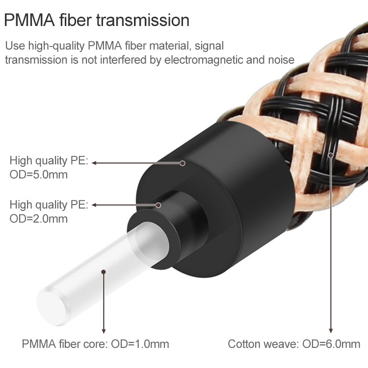 30m EMK OD6.0mm Gold-plated TV Digital Audio Optical Fiber Connecting Cable - Audio Optical Cables by EMK | Online Shopping UK | buy2fix