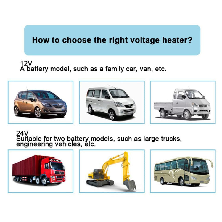 Engineering Vehicle Electric Heater Demister Defroster, Specification:DC 24V 4-hole - Heating & Fans by buy2fix | Online Shopping UK | buy2fix