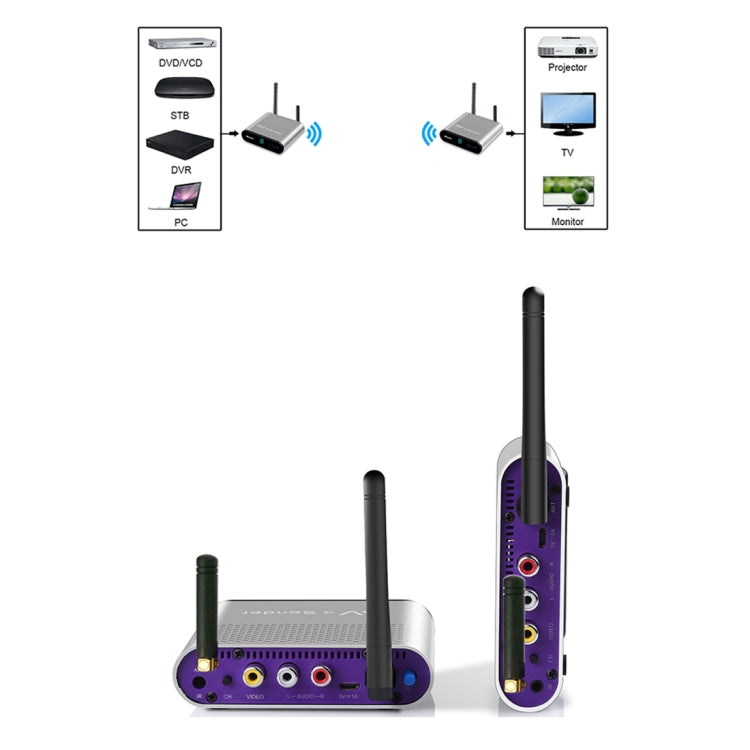 Measy AV230-2 2.4GHz Set-top Box Wireless Audio / Video Transmitter + 2 Receiver, Transmission Distance: 300m, AU Plug - Consumer Electronics by Measy | Online Shopping UK | buy2fix