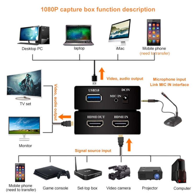 EC290 HDMI USB3.0 HD Video Capture Recorder Box Live Broadcast Card - Consumer Electronics by buy2fix | Online Shopping UK | buy2fix