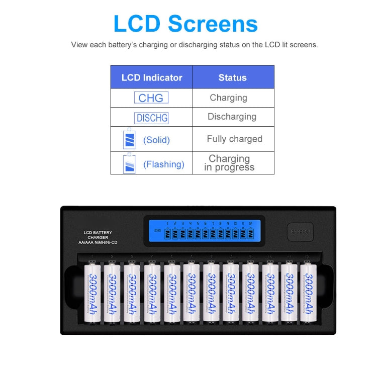 100-240V 12 Slot Battery Charger for AA / AAA / NI-MH / NI-CD Battery, with LCD Display, EU Plug - Consumer Electronics by buy2fix | Online Shopping UK | buy2fix