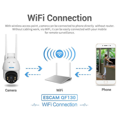 ESCAM QF130 1080P IP66 Waterproof WiFi IP Camera with Solar Panel & Battery, Support Night Vision & Motion Detection & Two Way Audio & TF Card & PTZ Control - Security by ESCAM | Online Shopping UK | buy2fix