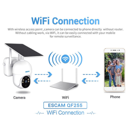 ESCAM QF255 2.0 Million Pixels 1080P HD WiFi Solar Camera, Support Two-way Voice & PIR Motion Detection & Night Vision & TF Card - Dome Camera by ESCAM | Online Shopping UK | buy2fix