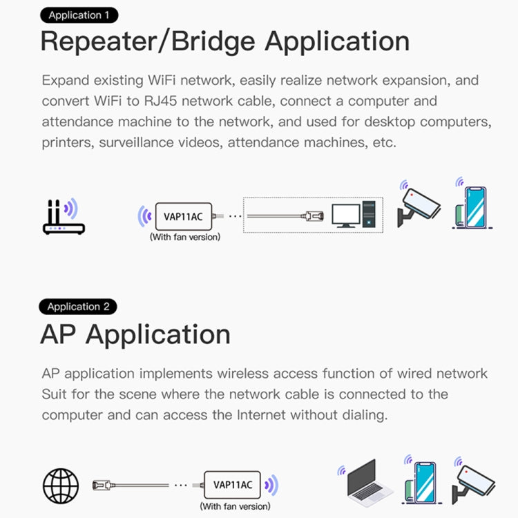 VONETS VAP11AC 5G / 2.4G Mini Wireless Bridge with Fan Version 300Mbps + 900Mbps WiFi Repeater, Support Video Surveillance & Control(White) - Network Hardware by VONETS | Online Shopping UK | buy2fix