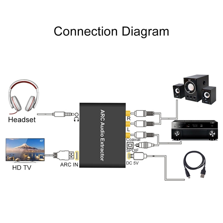 192KHz ARC Audio Extractor HDMI ARC to SPDIF + Coaxial + L/R Converter Audio Return Channel Adapter -  by buy2fix | Online Shopping UK | buy2fix