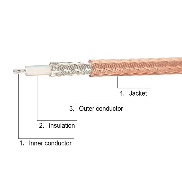 IPX to TNC Female RG178 Connector Cable, Length: 15cm - Connectors by buy2fix | Online Shopping UK | buy2fix