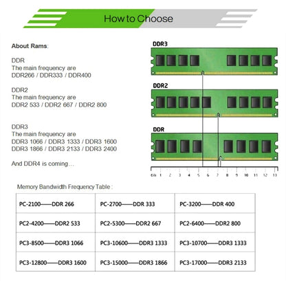 XIEDE X014 DDR2 533MHz 1GB General Full Compatibility Memory RAM Module for Desktop PC - RAMs by XIEDE | Online Shopping UK | buy2fix