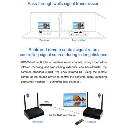 Measy HD585 5.8GHz Wireless HD AV Sender with Infrared Return Function, Transmission Distance: 350m - Set Top Box & Accessories by Measy | Online Shopping UK | buy2fix