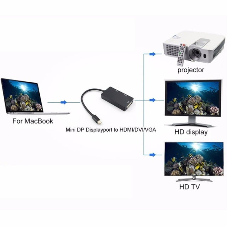 Mini DP to HDMI + DVI + VGA Rectangle Multi-function Converter, Cable Length: 28cm(White) -  by buy2fix | Online Shopping UK | buy2fix