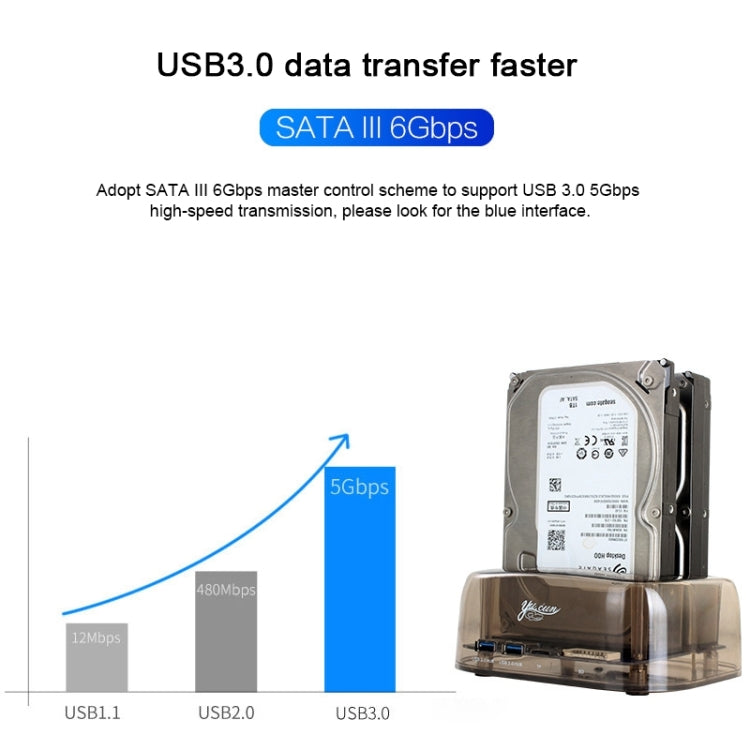 2.5 / 3.5 inch USB3.0 Dual SATA HDD Enclosure with HUB & OTB Function, The Maximum Support Capacity: 16TB - HDD Enclosure by buy2fix | Online Shopping UK | buy2fix