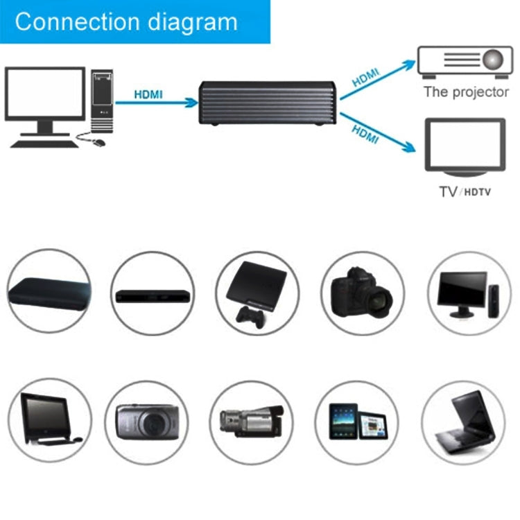 HDV-9812 Mini HD 1080P 1x2 HDMI V1.4 Splitter for HDTV / STB/ DVD / Projector / DVR -  by buy2fix | Online Shopping UK | buy2fix