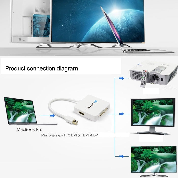 Mini DisplayPort Male to HDMI + VGA + DVI Female Adapter Converter Cable for Mac Book Pro Air, Cable Length: 17cm(White) -  by buy2fix | Online Shopping UK | buy2fix