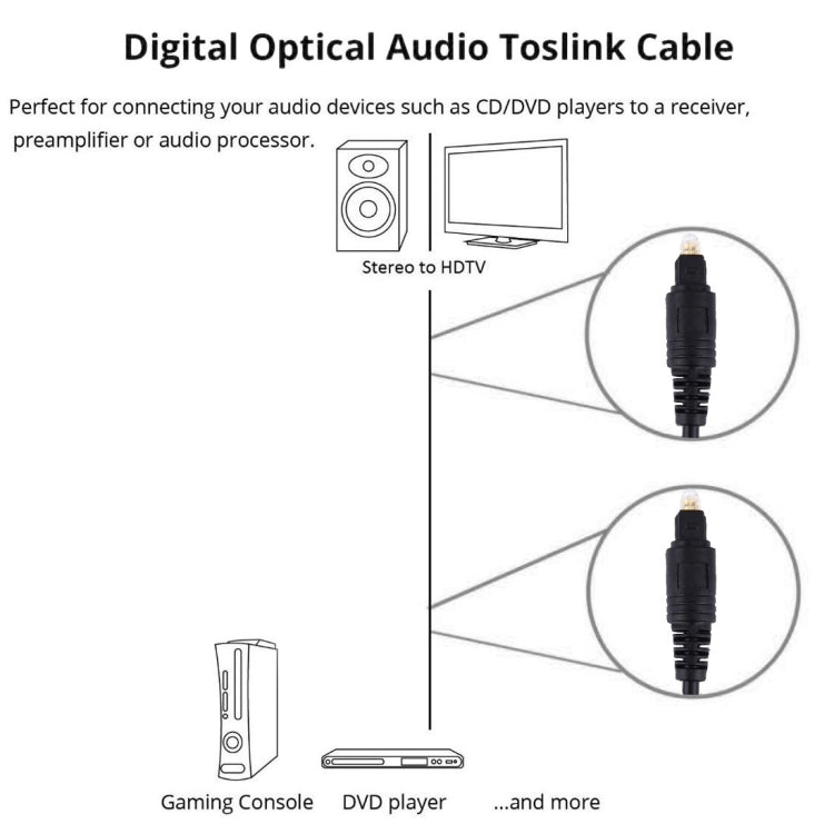 Digital Audio Optical Fiber Toslink Cable, Length: 1.5m, OD: 4.0mm (Gold Plated) - Audio Optical Cables by buy2fix | Online Shopping UK | buy2fix